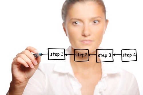 Flowchar Your Business Systems