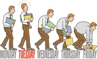 Employee Productivity Employee Productivity